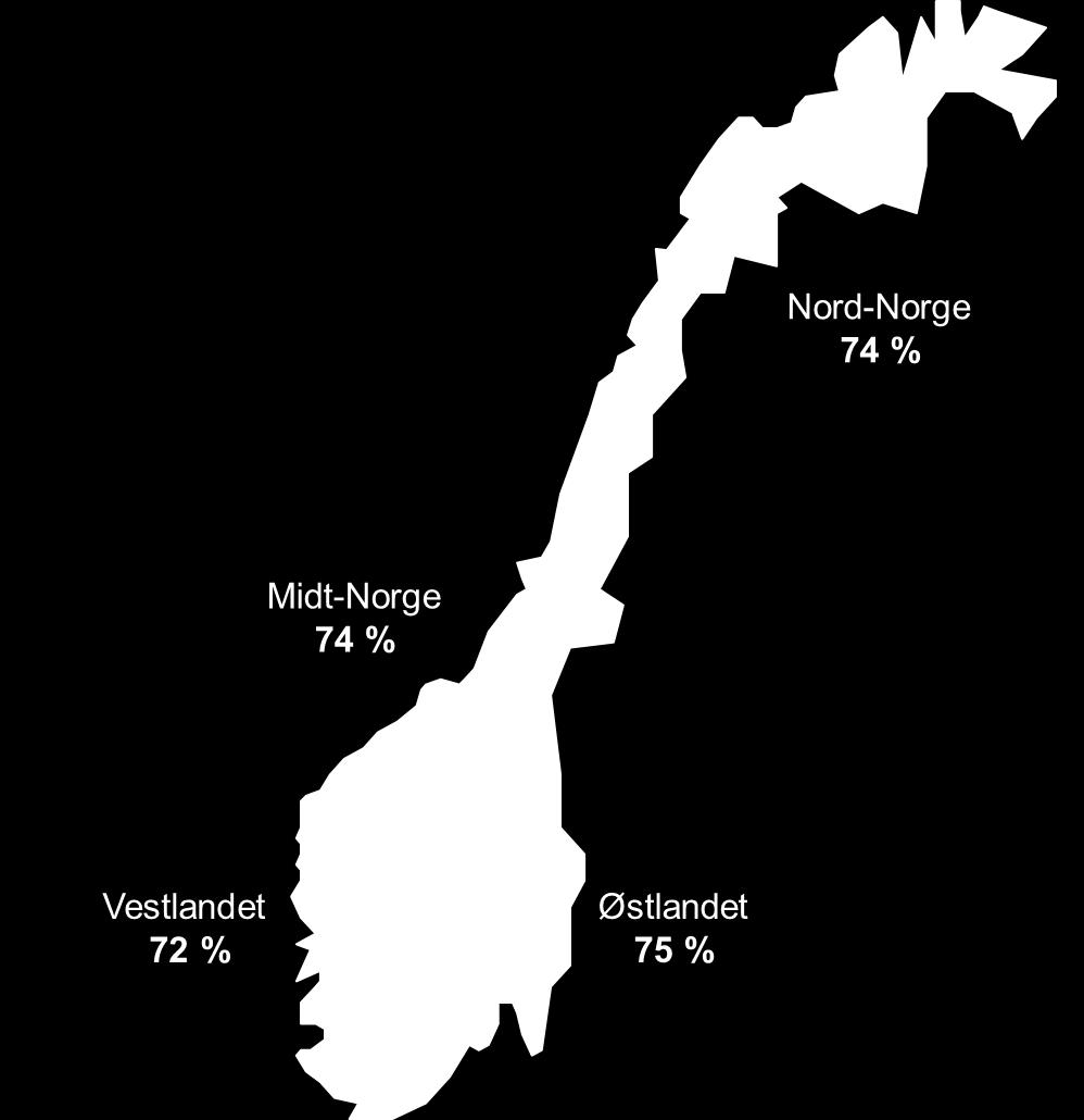 Innovasjon foregår over hele landet det er ingen