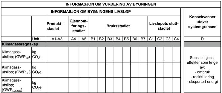 Rapportering Avhengig av formålet med beregningen skal