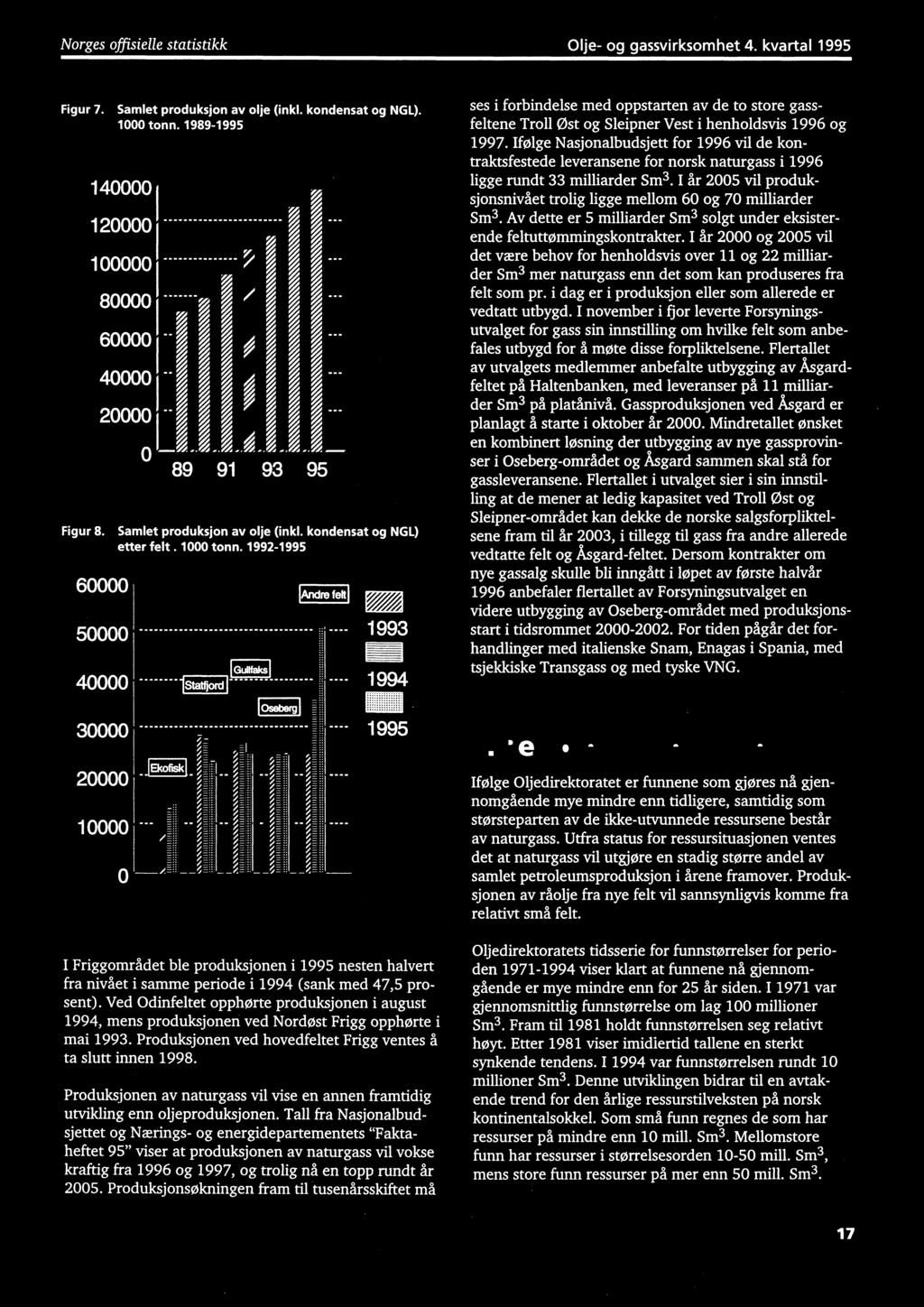 Ifølge Nasjonalbudsjett for 1996 vil de kontraktsfestede leveransene for norsk naturgass i 1996 ligge rundt 33 milliarder Sm 3.