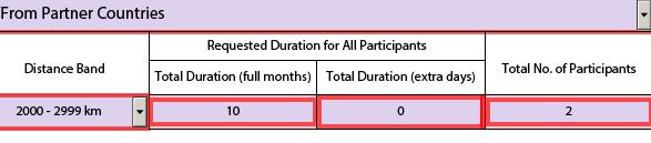Dette feltet må ha en verdi OBS: Total duration = sammenlagt varighet for alle deltakere, ikke