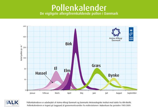 Kryssallergi til pollen Generell utredning Blodprøver Malabsorpsjon Cøliaki Laktoseintoleranse Thyreoidea, tryptase IgE:total/ spesifikk/ komponentar Avføringsprøver F-Calprotectin