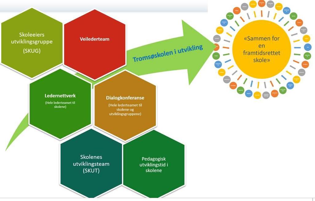 Utviklingsarbeid