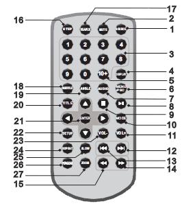 Plassering av knapper og kontakter Fjernkontroll 1. KILDE DVD/KORT/USB. 2. DEMP Deaktiverer lyd. 3. 0-9 TALLKNAPPER Velger nummererte elementer i en meny. 4.
