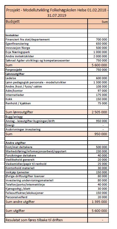 Evjeklinikken AS: Ny livsstil - Ung Folkehelse - Folkehøgskolen Helse - 17/10871-11 Søknad fra Evjeklinikken AS: Ny livsstil - Ung Folkehelse - Folkehøgskolen