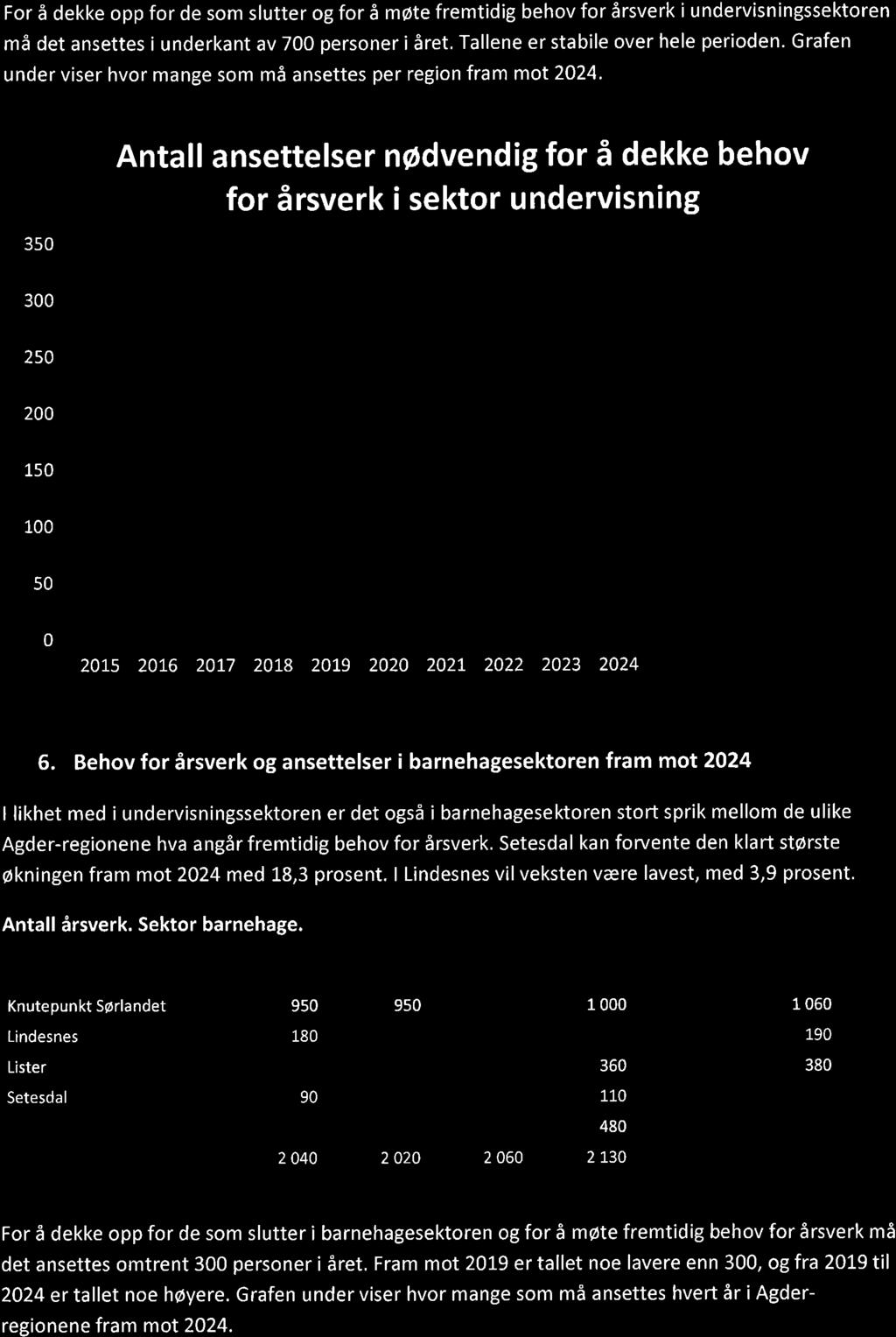 38/18 Diverse søknader til Aust-Agder utviklings- og kompetansefond