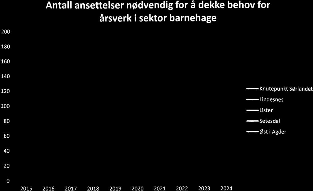 38/18 Diverse søknader til Aust-Agder utviklings- og kompetansefond