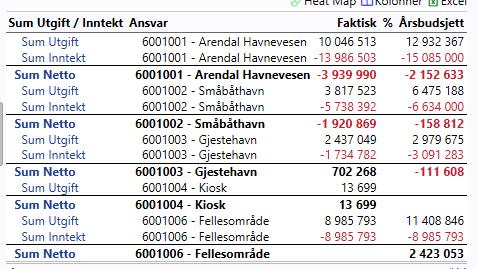 42/18 Økonomi Arkivsak-dok. 17/627-388 Saksbehandler Rune Hvass Saksgang Møtedato Saknr 1 Havnestyret Arendal Havn KF 22.08.