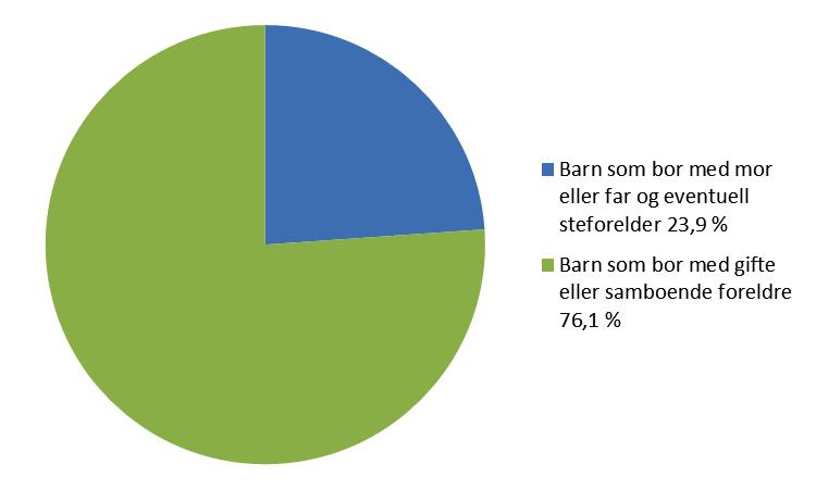 1 Innledning 1.1 Tema og aktualitet Temaet for oppgaven er samværssabotasje.