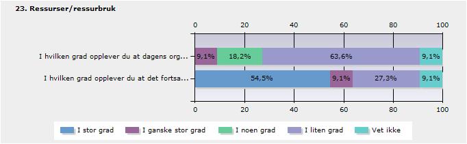 hvilk opplv du at dags ogaisig av økoomifuksjo ha bidatt til bd utyttls av ssus ifo økoomiomådt på fakultt?