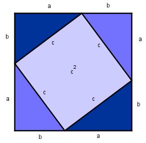 Del sidelengdene i to deler a og b, trekk linjer(klipp ut) som vist på figuren og få på denne måten 4 like rettvinklede trekanter.