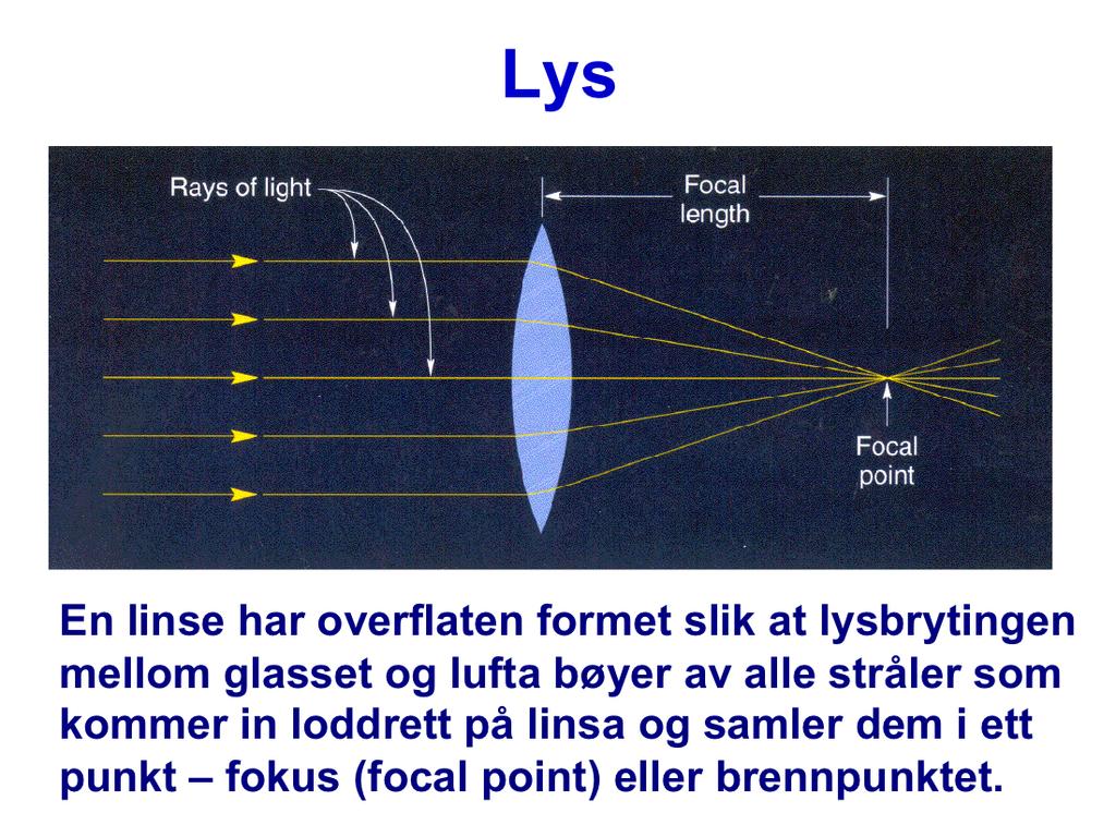 En linse har overflaten formet slik at lysbrytingen mellom glasset og lufta bøyer av alle stråler som kommer inn loddrett på linseplanet og samler dem i ett punkt fokus (focal point) eller