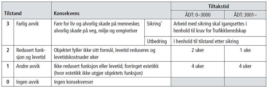 Hensiktsmessig respons er