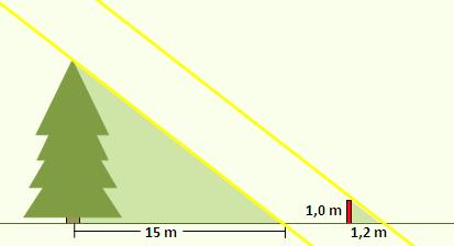 Eksempel Måle høyde Et tre står på en horisontal slette. Vi skal finne ut hvor høyt treet er uten å felle det.