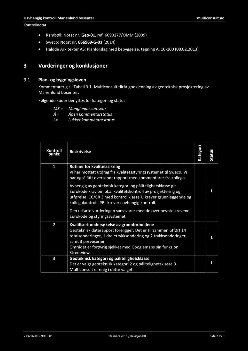 Uavhengig kontroll Marienlund bosenter Kontrollnotat multiconsult.no Rambøll: Notat nr. Geo - 01, ref. 6090177/OMM (2009) Sweco: Notat nr.