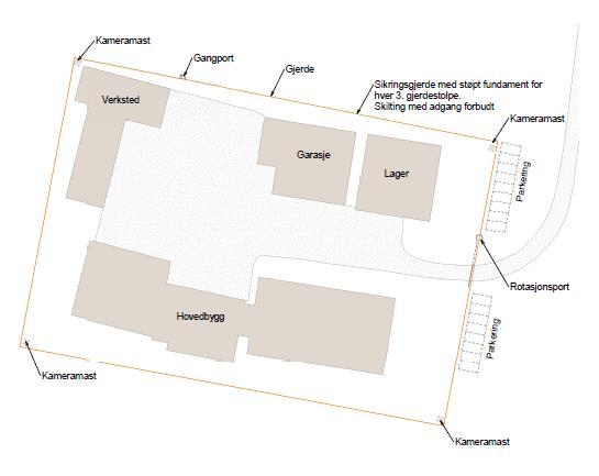 Metoder for sikring Perimeter og områdesikring Gjerder Skilt m/advarsler