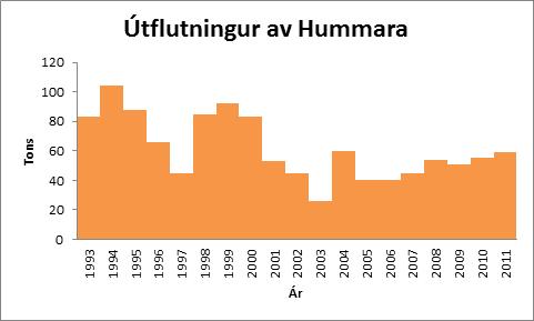 Fylgiskjal 5: Úrslit frá kanningunum av diflubenzuron og TOC í sjógv- og sedimentsýnum, seinna umfar Diflubenzuron Sea water sample (ng/l) Referansu <1 Aliøki A <0,9 Aliøki C North <1 Aliøki C South