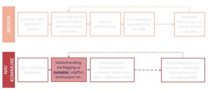 Uklare- og upresise begrepsdefinisjoner i lovverket fører