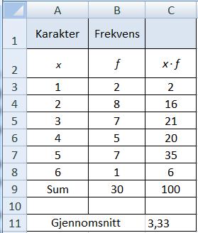 Median For et utvalg av verdier hvor antallet er et oddetall, defineres medianen som den midterste verdien når alle verdiene er sortert i stigende rekkefølge.