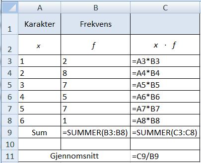 I vårt datamateriale med 30 karakterer er medianen lik gjennomsnittet av karakter nummer 30 15 2 og karakter nummer 30 1 16 når karakterene er sortert i stigende 2 rekkefølge.