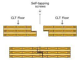 itilleggvilmankunneantaatsammenføyningenermomentstivommanbenytter trekomposittersomparallell;ellerkryssfiner. Fig.%2.8%Én;ogtosidigeoverflateskjøter.Illustrasjon:CLT;handbook,FPInnovations2013).