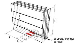 Figur2.18a)beskrivergeometrienforgenereltoppleggmotf.eks.fundament.Figuren dannergrunnlagetfork c,0 iformel2.9.forb)illustreresdethvordaneffektivbreddefor kontaktflatebestemmesforbrukiformel2.10.