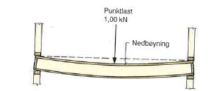 Deforskjelligekonstruksjonsdelenevilhaforskjelligekravtilnedbøyning.