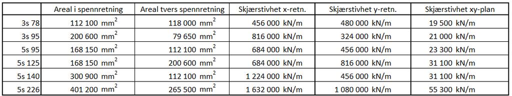 7.1 Utkragning%uten%åpning% 7.1.1 Deformasjoner% Underfinnesdeformasjonskurverforgrunnmodellenmeddeseksforskjellige skivetykkelsene,meddeformasjonogutkragerlengdeforhenholdsvisvertikal;og horisontalaksen.