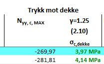 Avtabell7.2fremkommerdetatutkragerlengdenfordeallerflesteelementenestopperet stedmellom2000og3000mm.