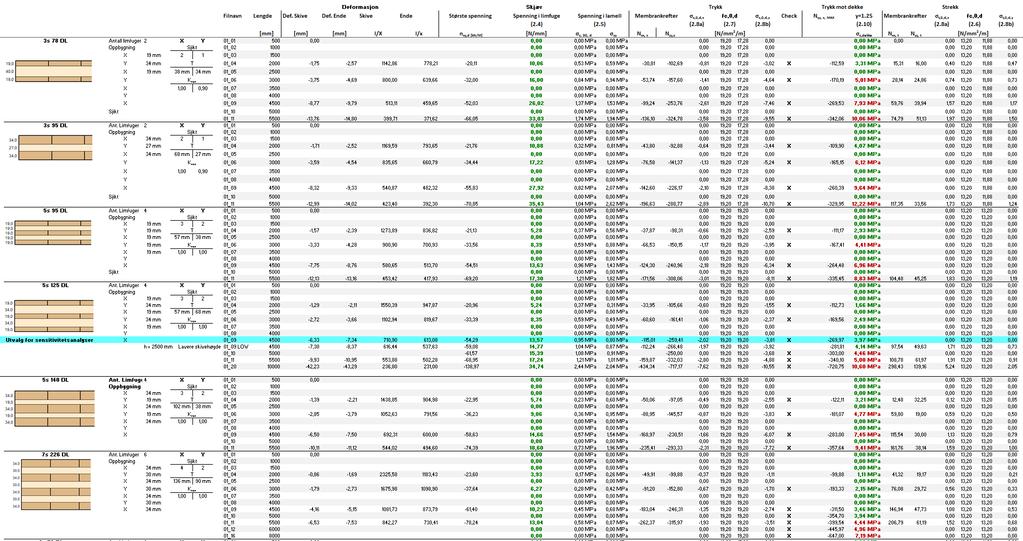 - Resultatertetteskiver. Vedlegg&A.3& - A"10 VedleggA Konklusjon- Tabell8.