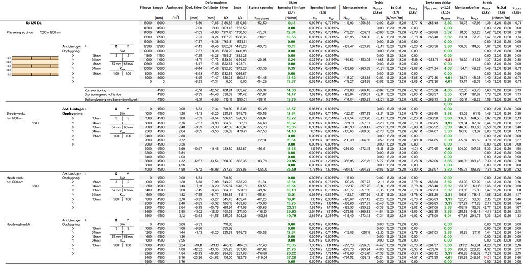 Resultateråpningeriskive. & Vedlegg&A.