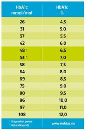 Ny enhet (benevning) Tidligere: % Fra 30.09.