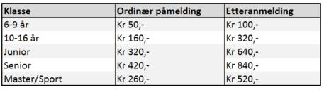 Ryttere i junior, senior, og masterklassene må ha utvidet helårslisens (EXT), mens ryttere i aldersklassene (12 år og eldre) og sportsklassene kan velge mellom helårs- og engangslisens.