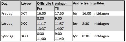 10. TIDSPUNKT OG RUNDER I denne seksjonen finner du alle viktige tidspunkt fra du ankommer arenaen og til du drar. 10.1. Sekretariatets åpningstider Du henter startnummer i sekretariatet, som ligger i varmestua på Langsetløkka (se Arenakart).