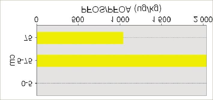 ") ") 12 (0-10 cm) 16 (0-10 cm) ") 13 (0-10 cm) ") ") ") 14 (0-10 cm) 17