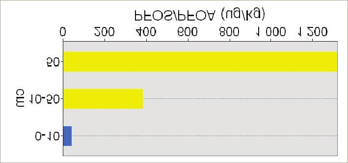 ")250-6700 ")>6700 ")Ikke analysert Biota kj ± Mrk.