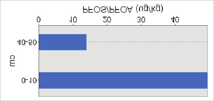 250-6700 GF >6700 GF Ikke analysert Mrk.