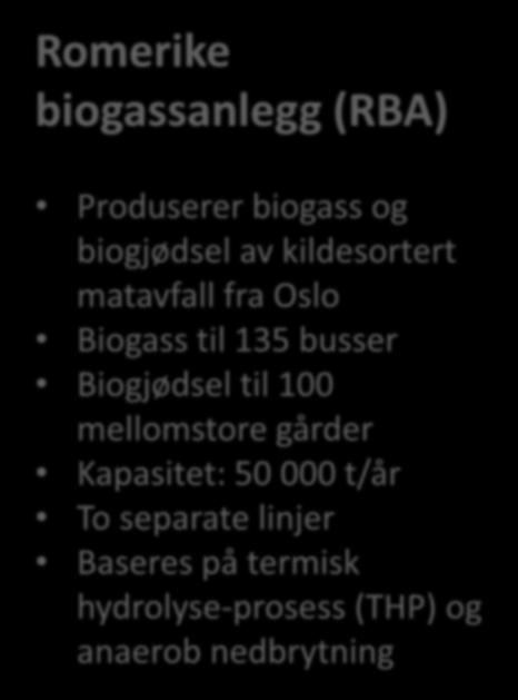 til 100 mellomstore gårder Kapasitet: 50 000 t/år To separate