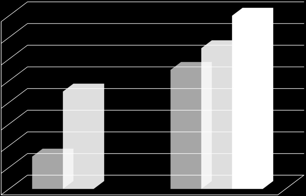 % Utfordring: Feilbruk av poser 16 % 16 14 12 10 9 % 11 %