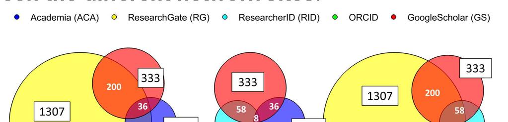 Venndiagrams