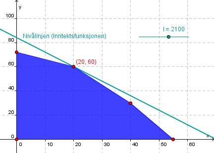 Løsning I denne oppgaven er det mange opplysninger. Vi får bedre oversikt hvis vi samler opplysningene i en tabell.