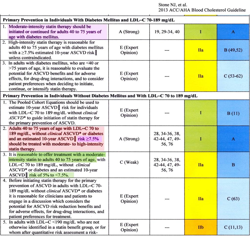 Nye ACC/AHA amerikanske retningslinjer 2013 (for lipidsenkende behandling): Alle med diabetes og alder 40-75år