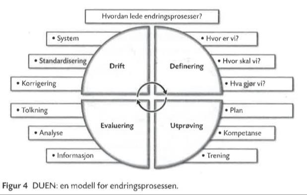 Barnehagen som lærende organisasjon Vurdering og refleksjon Det er et mål at alle tønsbergbarnehagene utvikler seg som lærende organisasjoner.