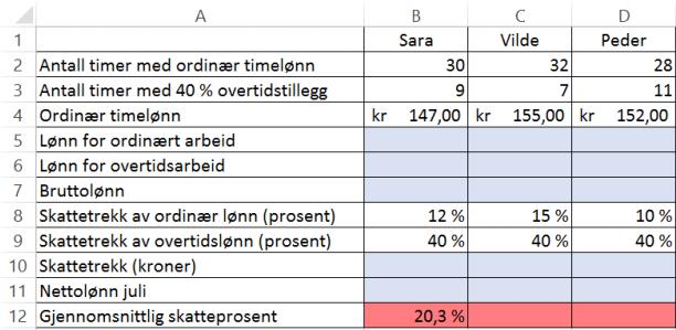 Oppgave 6 (5 poeng) I regnearket nedenfor har vi lagt inn timelønn, skatteprosent og antall timer Sara, Vilde og Peder arbeidet i juli. a) Lag et regneark som vist ovenfor.