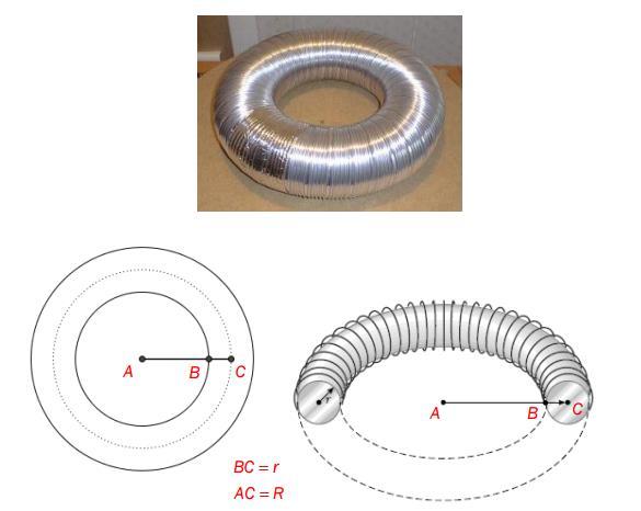 Oppgave 8 (4 poeng) Bildet ovenfor viser en torus. Torusen er laget av et aluminiumsrør. Figurene viser tverrsnitt av torusen.