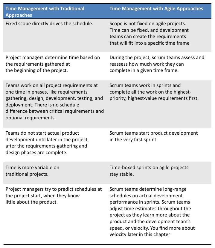 Tabell 10 oppsummerer hovedforskjellene mellom tradisjonelle - og agile