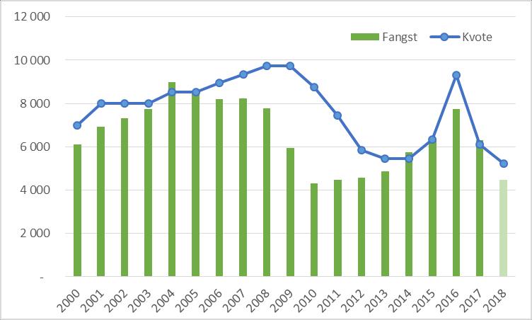 252 det stengte området dersom det er innmontert seleksjonssystemer for utsortering av reker under minstemål.» Norge og EU ble den 6.