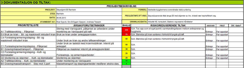 Byggherrens overordnede risikovurdering for: Støyskjerm E6