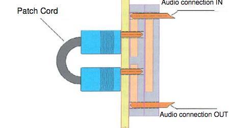 Både inngang og utgang har også ett utilgjengelig bakre tilkoblingspunkt, der selve lydutstyret er tilkoblet. Slik ser signalgangen i tilfellet ovenfor ut: 1.
