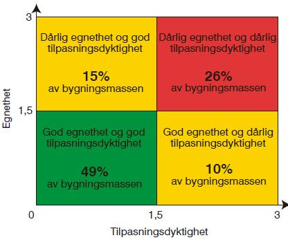 Masterplan presenterte dagens situasjon, visjon, målbilde og prioriterte prosjekter neste 25 år.