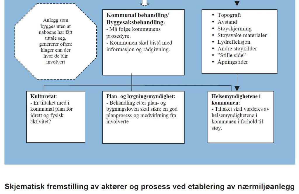 nærmiljøanlegg Side 3 17983 -